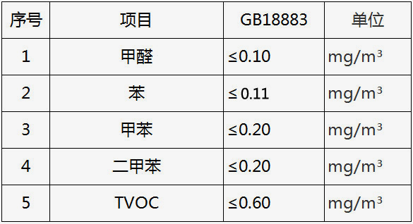 佛山甲醛治理的最佳选择_佛山室内空气检测|佛山甲醛检测